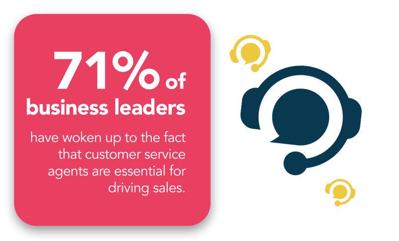 71% of business leadersv2