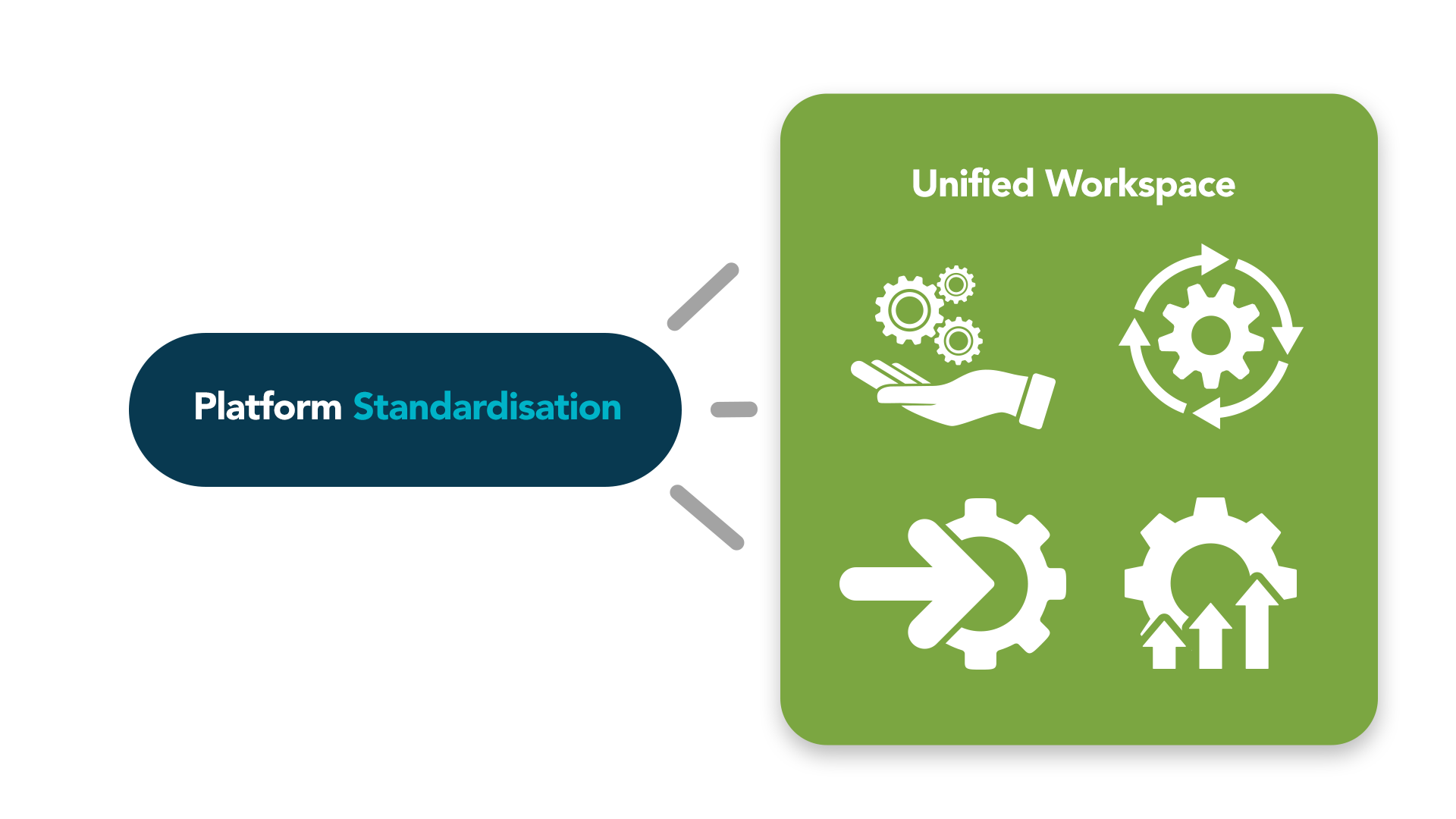 PLATFORM_STANDARDISATION_ GRAPHIC_V1